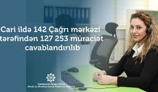 Çağrı mərkəzi tərəfindən 127 253 müraciət cavablandırılıb