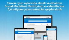 Naziliyin e-xidmətlərinə 5,4 milyona yaxın müraciət qeydə alınıb