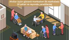 Ahıllar üçün g10 şəhər və rayonda günərzi mərkəzləri yaradılacaq