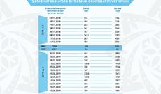 109 şəhidin 185 vərəsəsinə birdəfəlik ödəmə verilməsinə dair qərar qəbul olunub