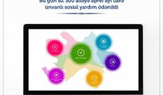 Bu gün 82 300 ailəyə aprel ayı üzrə ünvanlı sosial yardım ödənilib