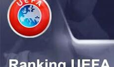 “Qarabağ” 20,500 xalla  UEFA-nın reytinqində 62-ci pilləyə yüksəlib