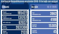 COVID-19 üçün götürülən analiz nümunələri müsbət çıxmış 45 nəfər vəfat edib