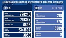 Azərbaycanda son sutkada 770 nəfər COVID-19-dan sağalıb
