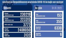 Azərbaycanda bir gündə 355 nəfər COVID-19-dan sağalıb
