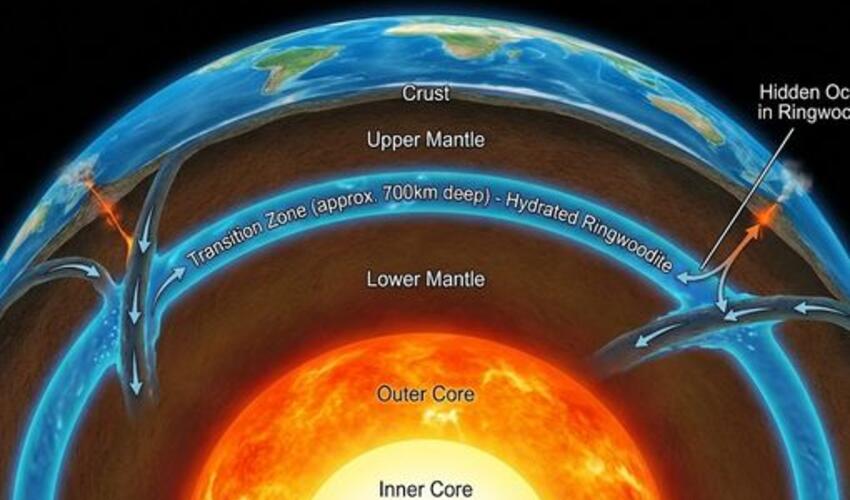 Yerin 700 km dərinliyində nəhəng "gizli okean" aşkar edilib