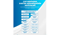 MEDİA-nın çap mediasına dəstək müsabiqəsinin nəticələri açıqlanıb