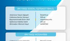 “Fərdi jurnalist müsabiqəsi”nin nəticələri açıqlanıb