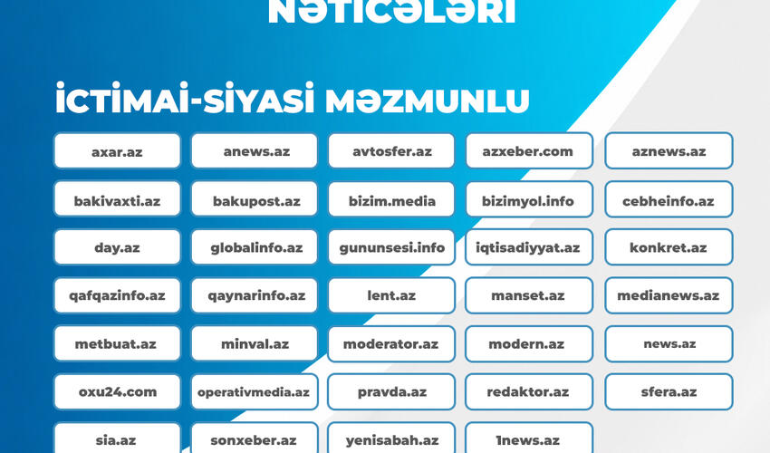 Onlayn mediaya dəstək müsabiqəsinin nəticələri açıqlanıb