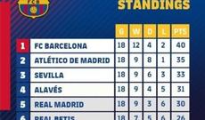 “Barselona” qələbə qazanıb, “Real" Madrid isə məğlub olub