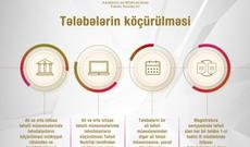 Tələbələrin köçürülməsi başa çatır