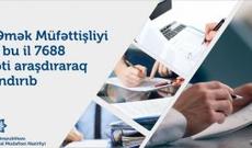 Dövlət Əmək Müfəttişliyi Xidməti bu il 7688 müraciəti araşdıraraq cavablandırıb